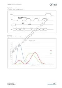 AS7220-BLGT Datasheet Page 11