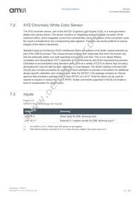 AS7221-BLGM Datasheet Page 18