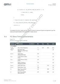 AS7225-BLGM Datasheet Page 22