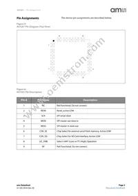 AS7261-BLGM Datasheet Page 3
