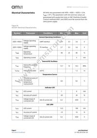 AS7261-BLGM Datasheet Page 6