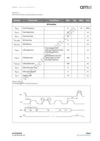 AS7261-BLGM Datasheet Page 9