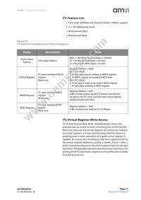 AS7261-BLGM Datasheet Page 17