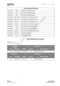 AS7261-BLGM Datasheet Page 22
