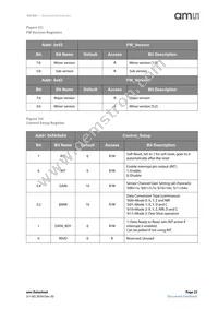 AS7261-BLGM Datasheet Page 23