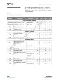 AS7262-BLGM Datasheet Page 6