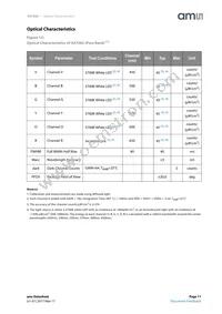 AS7262-BLGM Datasheet Page 11