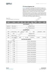 AS7262-BLGM Datasheet Page 22
