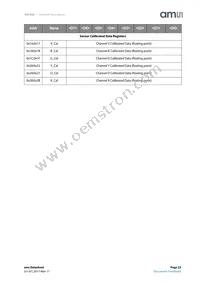 AS7262-BLGM Datasheet Page 23