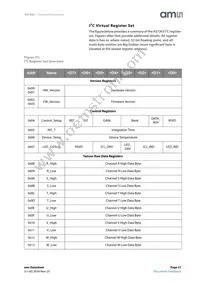 AS7263-BLGM Datasheet Page 21