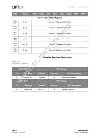 AS7263-BLGM Datasheet Page 22