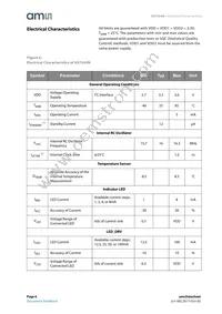 AS7264N-BLGM Datasheet Page 6