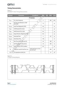 AS7264N-BLGM Datasheet Page 8