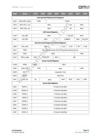 AS7264N-BLGM Datasheet Page 19