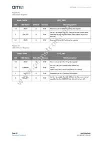 AS7264N-BLGM Datasheet Page 22