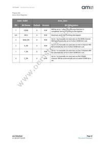 AS7264N-BLGM Datasheet Page 23