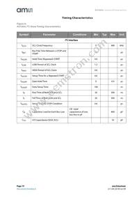 AS72652-BLGM Datasheet Page 10