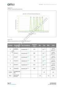 AS72652-BLGM Datasheet Page 14