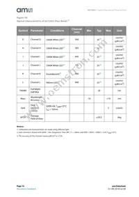AS72652-BLGM Datasheet Page 16