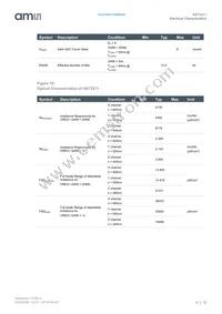 AS73211-AQFM Datasheet Page 12