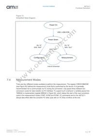 AS73211-AQFM Datasheet Page 15