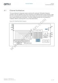 AS7341-DLGT Datasheet Page 17