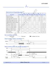 AS7C1024B-12TJIN Datasheet Page 5