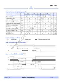 AS7C256A-20TIN Datasheet Page 4