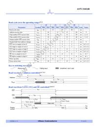 AS7C31024B-20TJCN Datasheet Page 4