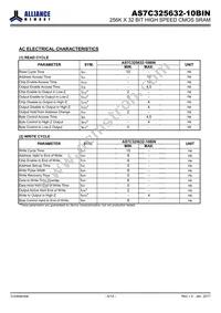 AS7C325632-10BINTR Datasheet Page 6