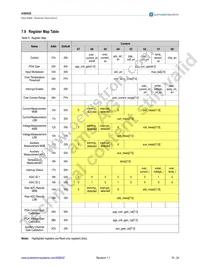 AS8002-AQFP Datasheet Page 16