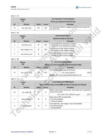 AS8002-AQFP Datasheet Page 18