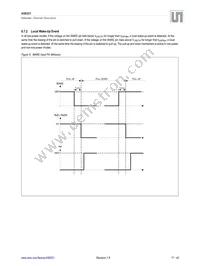 AS8221-ASSM Datasheet Page 17