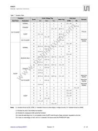 AS8221-ASSM Datasheet Page 21