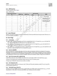 AS8221-ASSM Datasheet Page 22