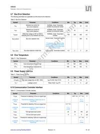 AS8222-HSSM Datasheet Page 16