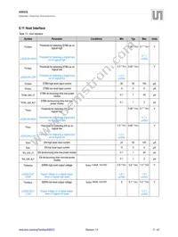 AS8222-HSSM Datasheet Page 18