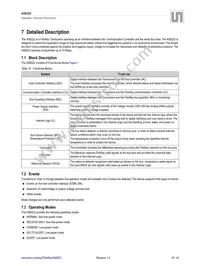 AS8222-HSSM Datasheet Page 20