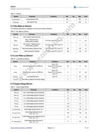 AS8223-AMFM Datasheet Page 15