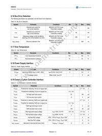 AS8223-AMFM Datasheet Page 16