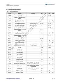 AS8223-AMFM Datasheet Page 17