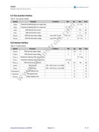 AS8223-AMFM Datasheet Page 18