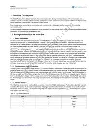 AS8223-AMFM Datasheet Page 19