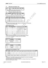 AS8500-ASOU Datasheet Page 17