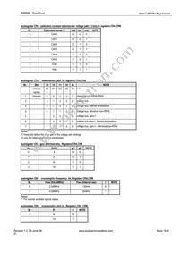 AS8500-ASOU Datasheet Page 19