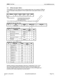 AS8500-ASOU Datasheet Page 21