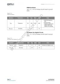 AS8506C Datasheet Page 16