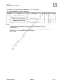 AS8510-ASSP Datasheet Page 16