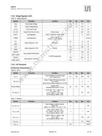 AS8515-ZMFM Datasheet Page 23