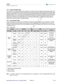 AS8530-ASOM Datasheet Page 16